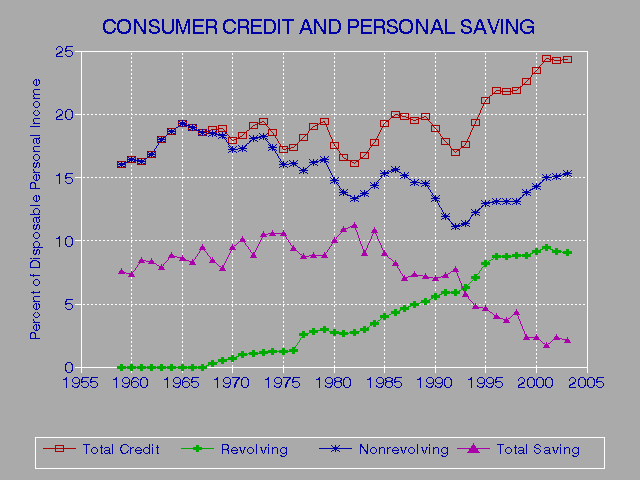 Free Credit Score No Membership